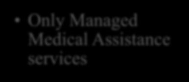 Long-term Care and Managed Medical Assistance