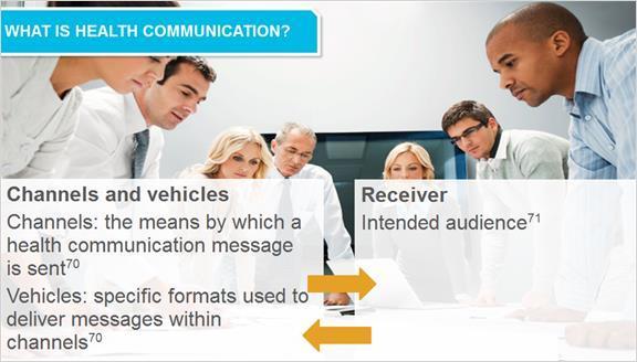 2.5 What is Health Communication? When using health communication, it is important to consider who is involved in the communication process and how the message is being delivered.