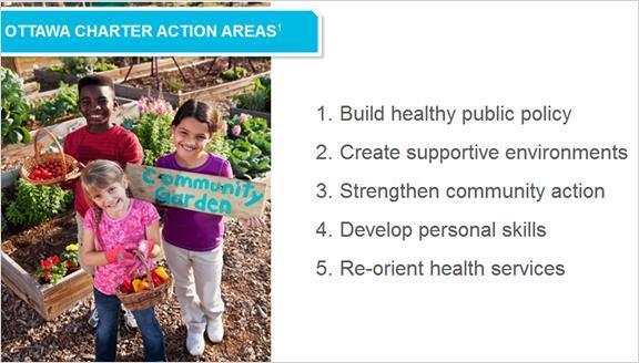 2.2 Ottawa Charter Action Areas The Ottawa Charter, introduced in Module 1, recognizes that action in five different areas is needed to promote health.