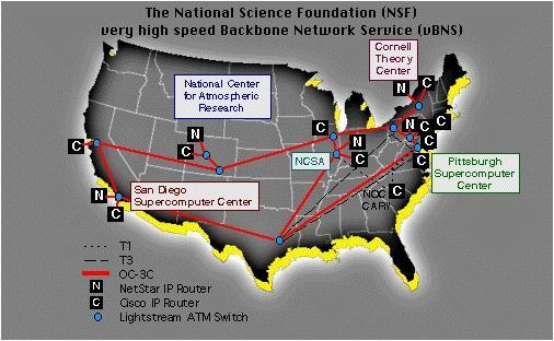 What about the Network? NSFnet formed in 1986-1987 to connect the Centers. NSF enforced the adoption of TCP/IP standards for networking. This worked out!