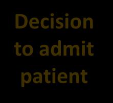 Decision to admit
