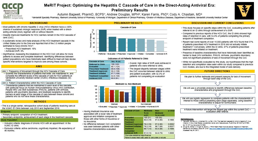 Cascades of Care Recent real world reports of over 15,000 patients with HCV found that 37% of patients prescribed HCV treatment in 2016