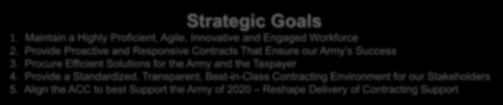 UNCLASSIFIED Purpose / Vision / Mission / Goals Purpose ACC Provides Effective and Responsive Contracting Support Worldwide for the Army and Other Federal Agencies to Meet Warfighter Needs Vision ACC