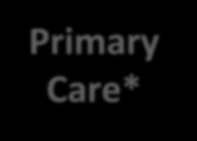 Community Care Care* Care Private