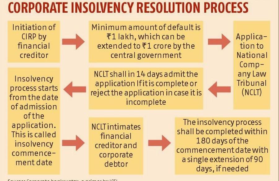 13 FINANCE INSOLVENCY CODE