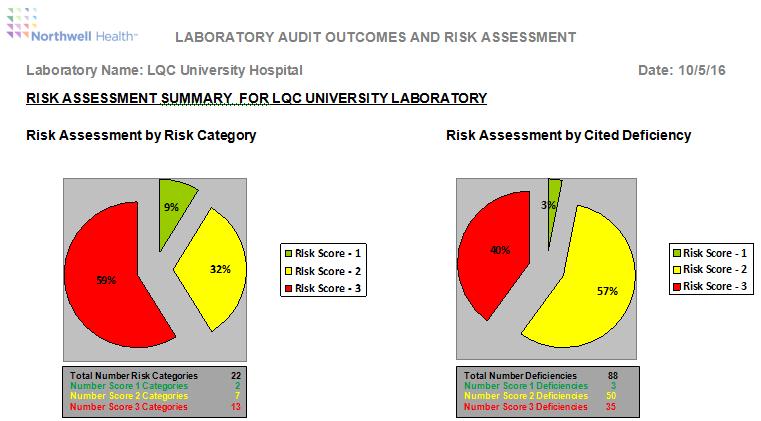 Risk Assessment Report for