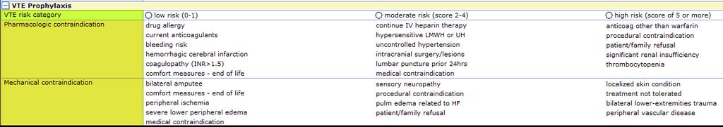 VTE Prophylaxis Patients: If the patient has a contraindication, scroll down to the VTE Prophylaxis section and document the appropriate