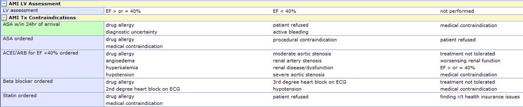 AMI Patients: Scroll down to the AMI LV Assessment & AMI Tx Contraindications section and select the appropriate metric associated to the patient.