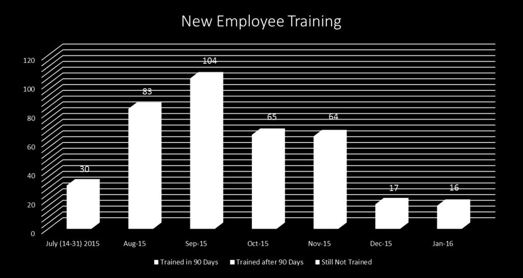 CCHHS Employment Plan: Training Update 3 Employment Plan requires that all New Hires attend