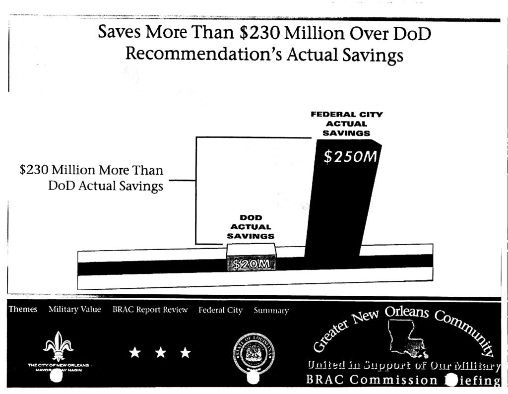 Saves More Than $230 Million Over DoD Recommendation's Actual Savings