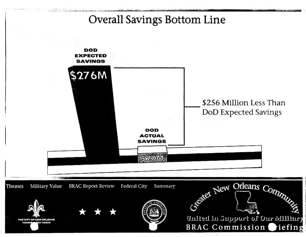 Overall Savings Bottom Line