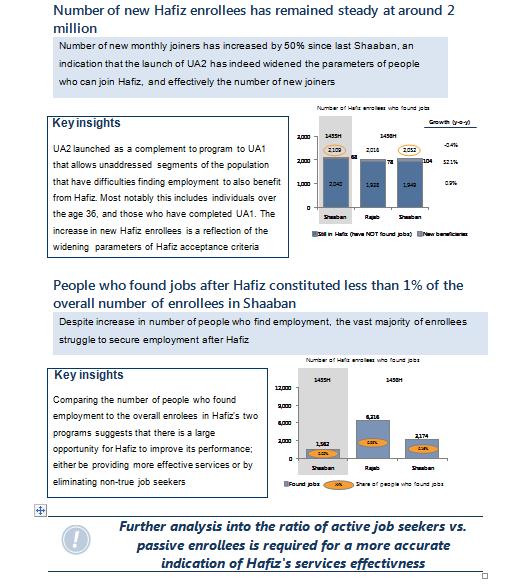 Example 3 KSA Unemployment Assistance Program (HAFIZ) Hafiz is an unemployment assistant program that provides
