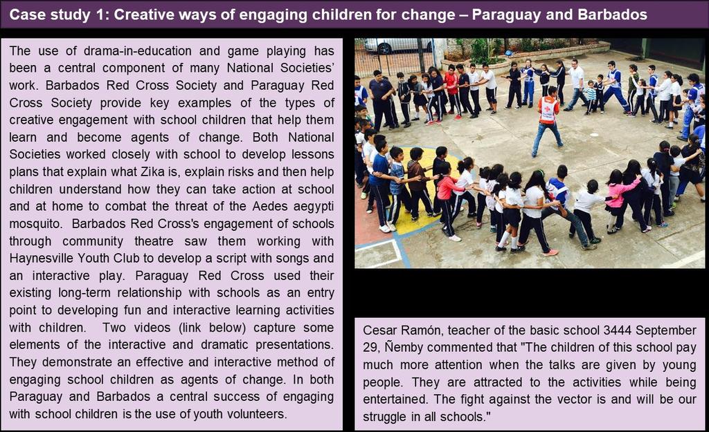 Children were consistently engaged across National Societies as agents of change using the field tested Zika, Dengue and Chikungunya Toolkit School module.