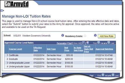 The Manage Non-LOI Tuition Rates page is used to manage Non-LOI school course level tuition rates.