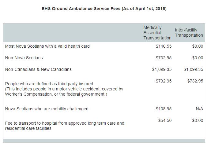 Source: NS Department of Health and Wellness https://novascotia.ca/dhw/ehs/ambulance-fees.asp The province does recognize that not everyone can afford ambulance fees.