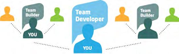 STEP3 BECOME TEAM DEVELOPER While becoming a Team Builder means that you build your personal team in the proper way, becoming a Team Developer means that you help your downline to grow their