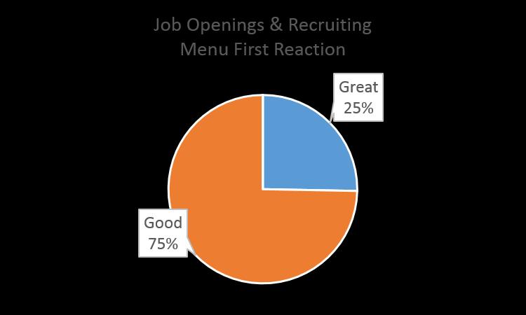 Job Openings and Recruiting Menu Review This menu provides resources and tools to help job seekers get a job and to help employers recruit and hire.