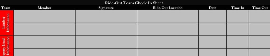 Ride-Out Team Daily Check In Process: All ride-out team members must check in at the beginning of