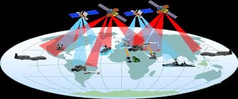 order to fulfill joint military operational requirements for on-demand space support and reconstitution 2.