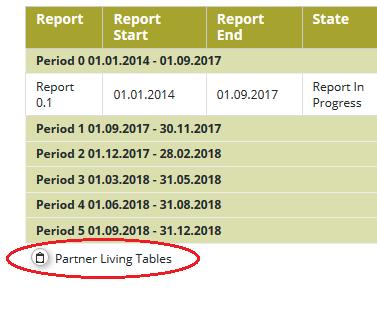 2.5 Other It is not possible for the partner to open more than one report at the same time. A new partner report can be opened after the previous one has been submitted.
