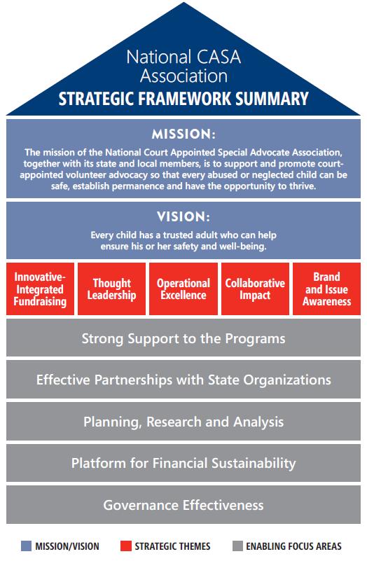 ALIGNMENT TO OUR STRATEGIC FRAMEWORK Grant funding