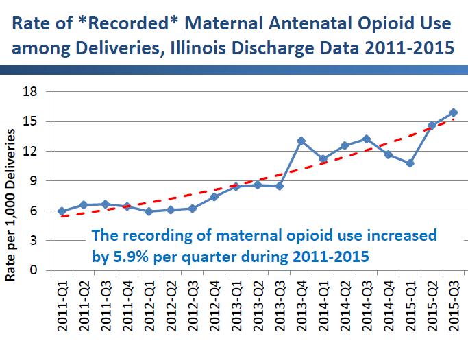 Mothers Affected by Opioids in IL: scope of the problem Pregnancy is a window of opportunity to