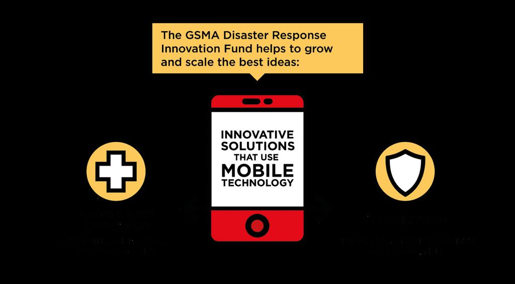 In September 2017, with support from the UK Department for International Development (DFID), the GSMA launched the Disaster Response Innovation Fund.