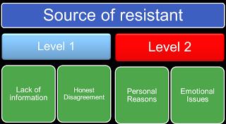 Preparing for Resistance What type of resistance can be anticipated?