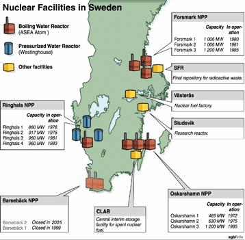 At the end of WWII, the Swedish government decided to acquire an atomic arsenal in 1952, the decision was made to manufacture 10