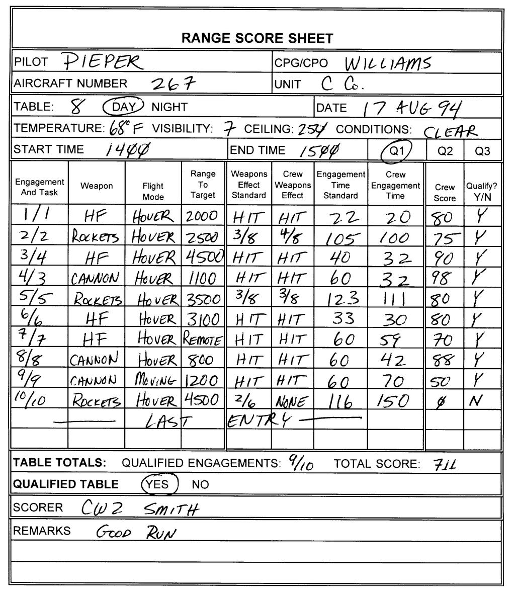 FM 1-140 Chapter 2 Figure 2-3. Example of a completed score sheet http://www.