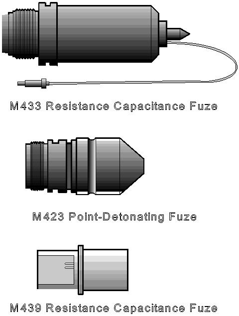FM 1-140 Chapter 5 Figure 5-8. 70mm fuzes f. DODACs for Rockets. DODACs for rockets (complete round with MK 66 motors) are listed in Table 5-6 : Table 5-6.