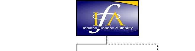 Indiana Brownfields Program Background Created by 2005 legislation (SEA 578); IC 13-11-2-19.