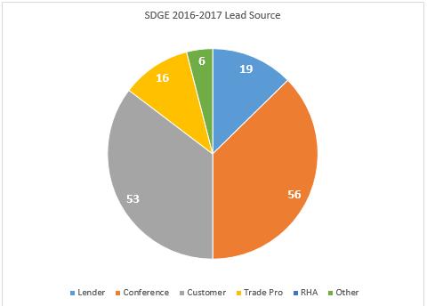 Lead Source Insights SBA 504 Learnings better for new