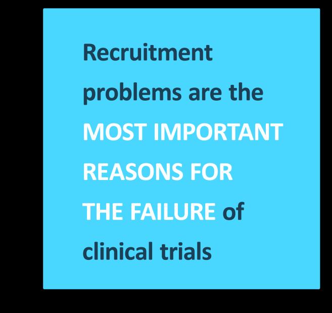 Chapter 1: // Page 4 Metrics Where Are We Today? Since 1991, countless editorials have attempted to describe how poor recruitment can hamper clinical research.