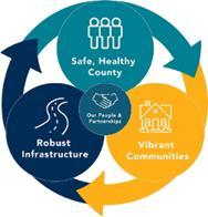 Lane County Strategic Plan Safe, Healthy County Vibrant Communities Robust Infrastructure Our People & Partnerships The Sheriff s Office provides emergency response to life safety events,