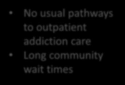initiate treatment for SUD No usual pathways to outpatient
