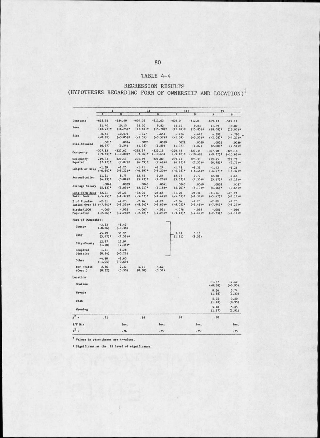 80 TABLE 4-4 REGRESSION RESULTS (HYPOTHESES REGARDING FORM OF OWNERSHIP AND LOCATION)1 I II III IV A B A B A B A B Constant -618.51-534.40-604.29-511.03-603.0-512.0-609.43-519.