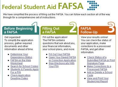 Free Application for Federal Student Who applies? U.S. Citizen Eligible non-citizen Aid (FAFSA) Where do they apply? www.fafsa.