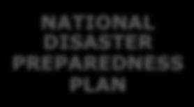 NATIONAL DISASTER RISK REDUCTION AND MANAGEMENT PLAN (NDRRMP) PREVENTION AND