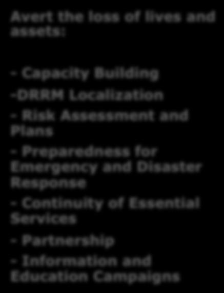 PLAN RECOVERY AND REHABILITATION According to the NDRRMP: - National Risk