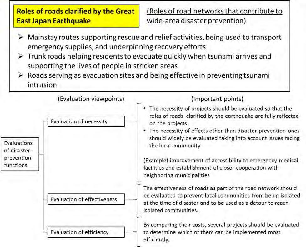 Source: White Paper on Land, Infrastructure, Transport and Tourism, MLIT, 2011 Figure 18.
