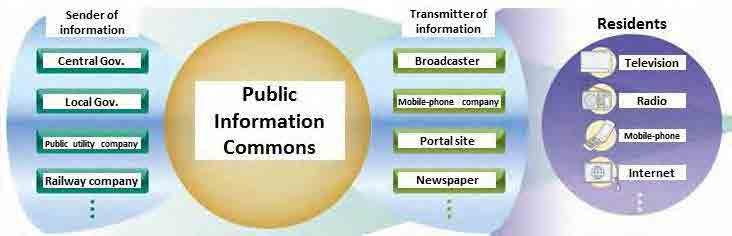 people promptly and appropriately. Source: Foundation for multimedia communications Figure 18.
