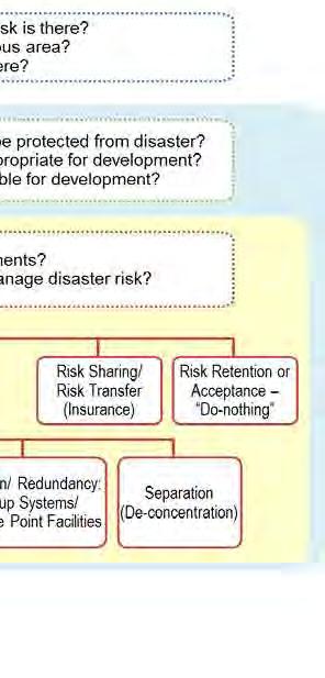 (1) Methodology for Development of Disaster Risk Sensitive Land Use Policies Disaster risk sensitive land use is essential for recovery and reconstruction of the affected LGUs in building safer and