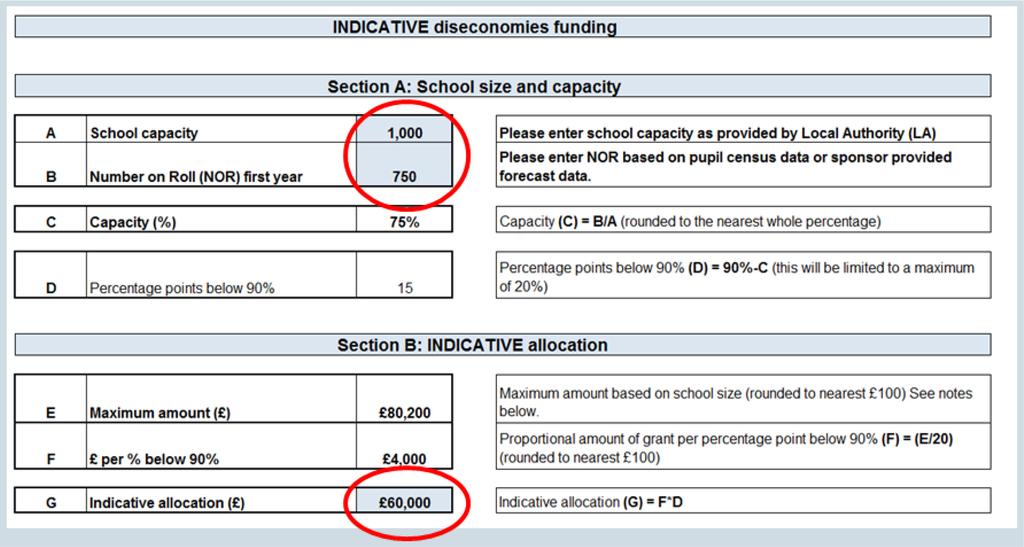 Estimating your start-up grant Start-up grants (SUG) are only paid for full sponsored academies opening with numbers on roll (NOR) less than 90% of capacity. The minimum value threshold is 10,000.