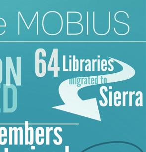 This past year involved a lot of planning to increase resource sharing in and out of state, a new contract for sharing ebooks with MOBIUS libraries, giving some of our libraries an affordable way to