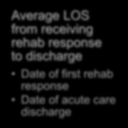 LOS from receiving rehab response to