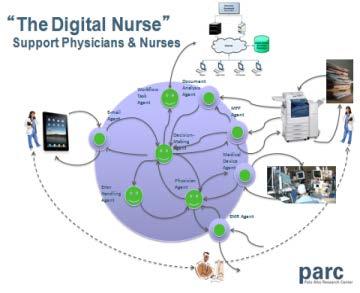 real-time, accurate, easily available patient