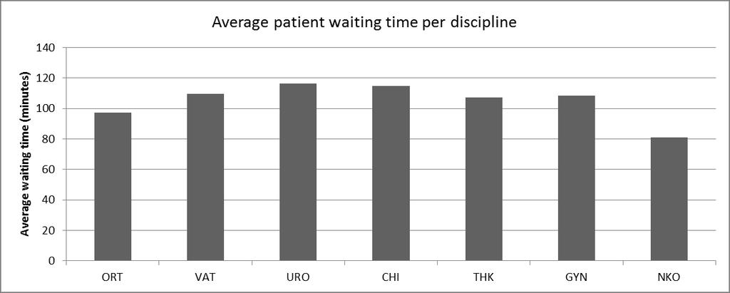 denote how many operating time each discipline needs to receive. This is a more strategic decision and beyond the scope of this research. 6.2.