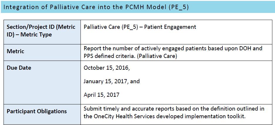 Reminder: Patient Engagement Metrics Due on January 15 10 If you have Patient Engagement (PE) metrics in your Comprehensive Schedule B, five are also due to OneCity Health on January 15, 2017 These