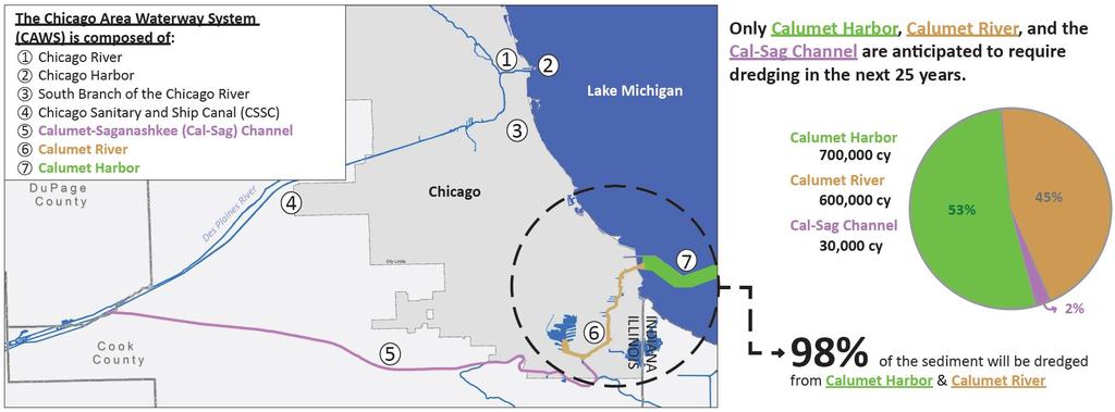 AUTHORIZED NAVIGATION CHANNELS AND PROJECTED DREDGING NEEDS 3 Calumet Harbor Sediment Suitable for